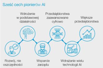 AI infographics PL split for press bigger 01 min
