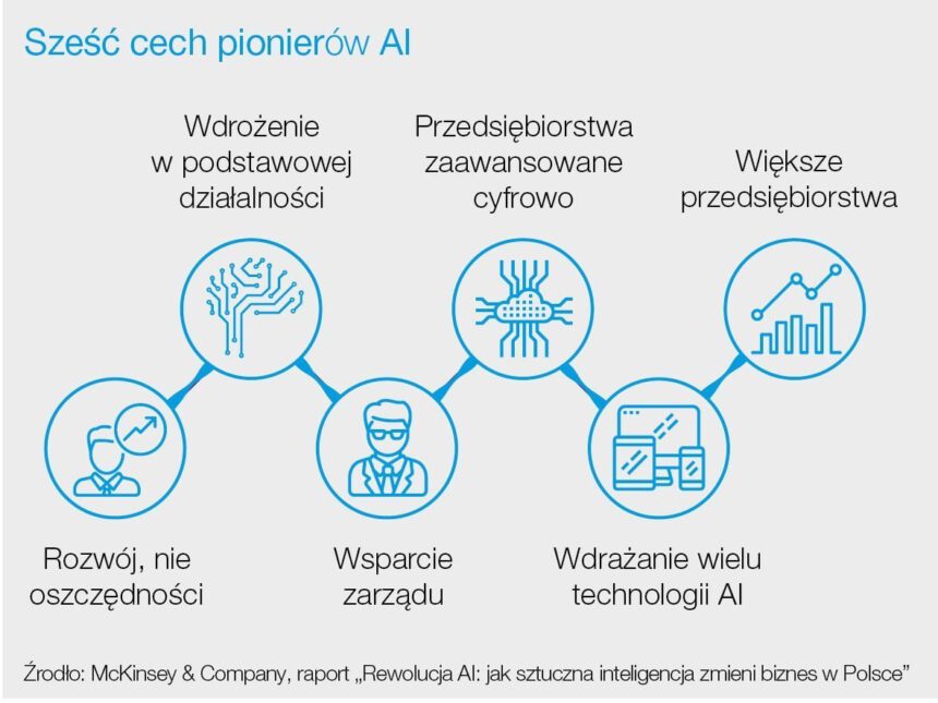 AI infographics PL split for press bigger 01 min