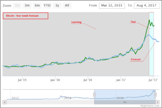 Bitcoin 2 min