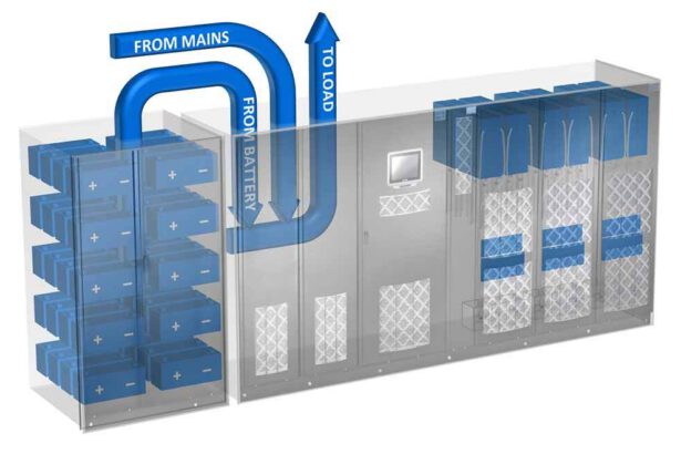 UPS-as-a-Reserve – UPSaaR