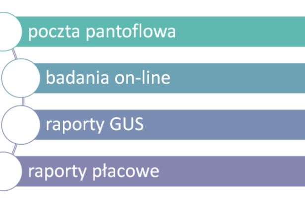 Schemat 1. Typy źródeł informacji o wynagrodzeniach
