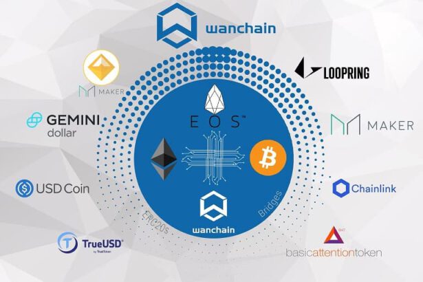 wanchain