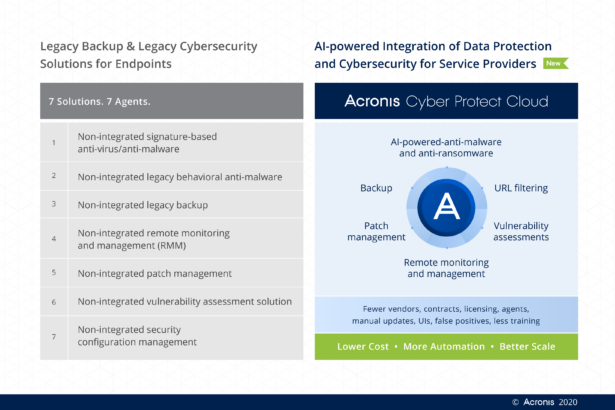 Acronis Cyber Protect Cloud_Battlecard[4]