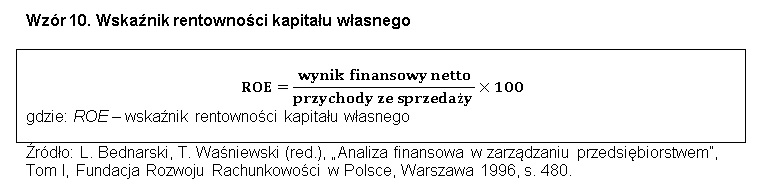 Wskaźniki