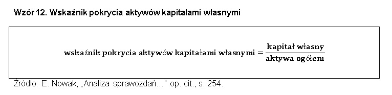 Wskaźniki