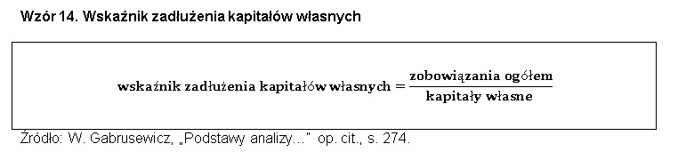 Wskaźniki