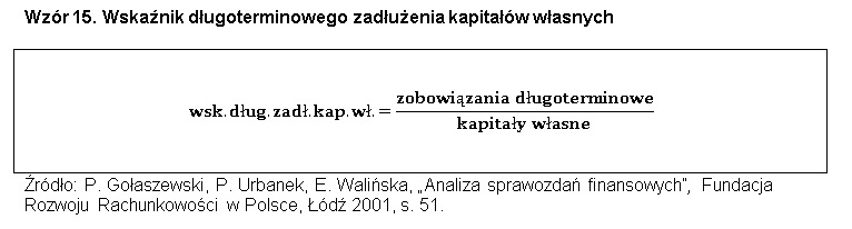 Wskaźniki