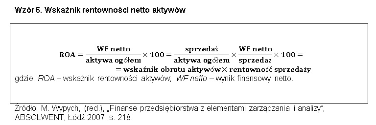 Wskaźniki