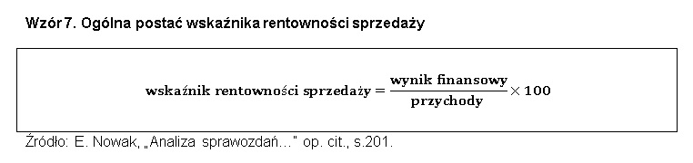 Wskaźniki