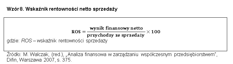 Wskaźniki