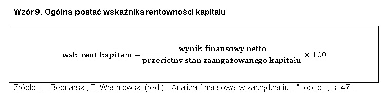 Wskaźniki