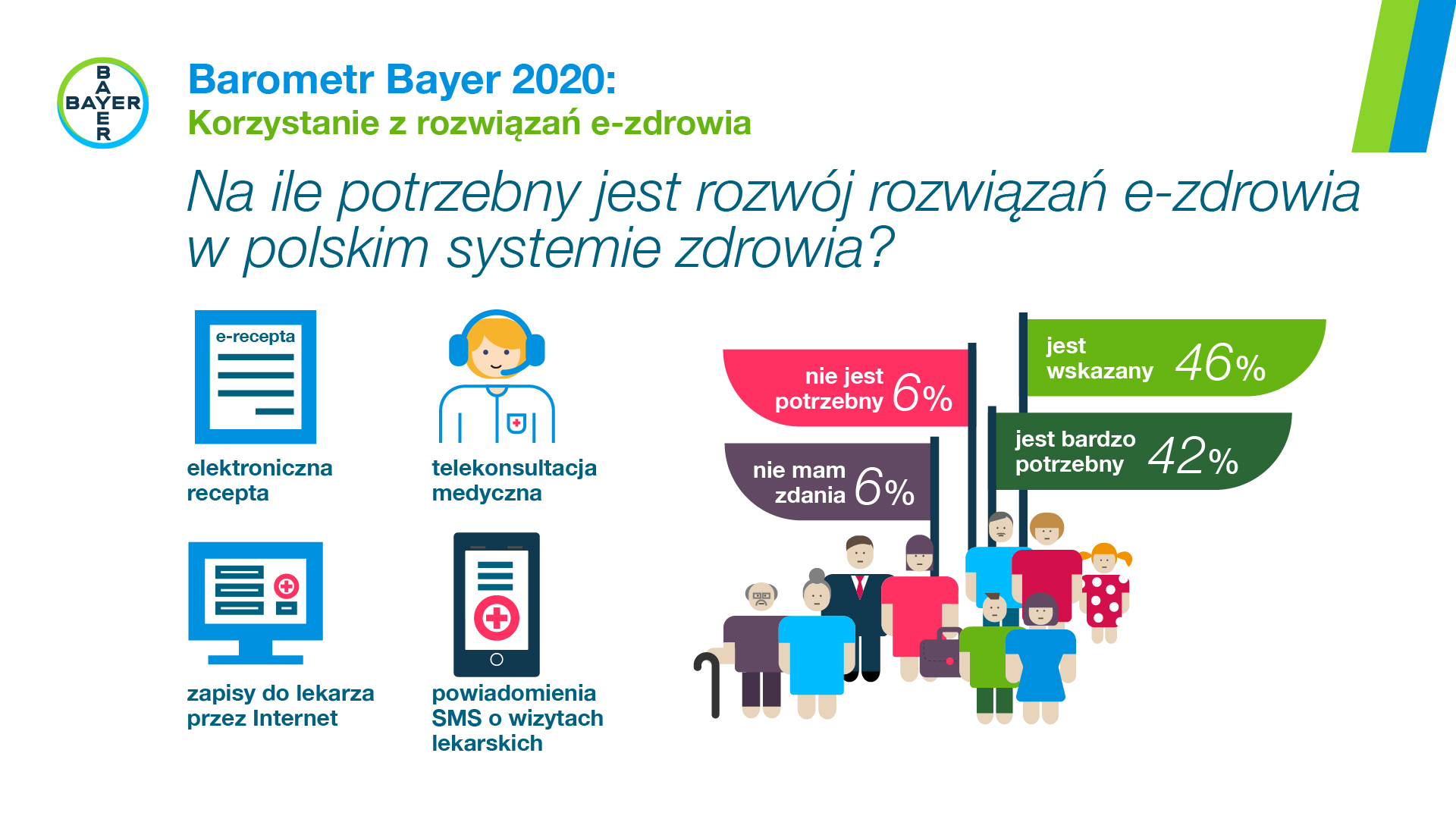 Infografika e-zdrowie1