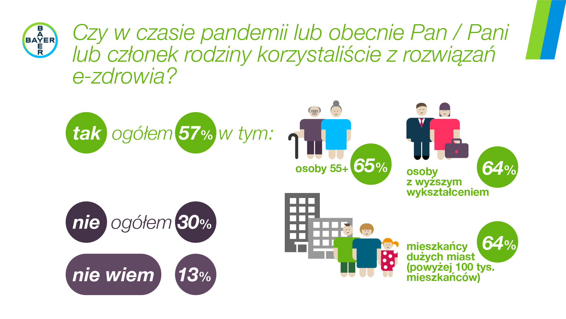 Infografika e-zdrowie2