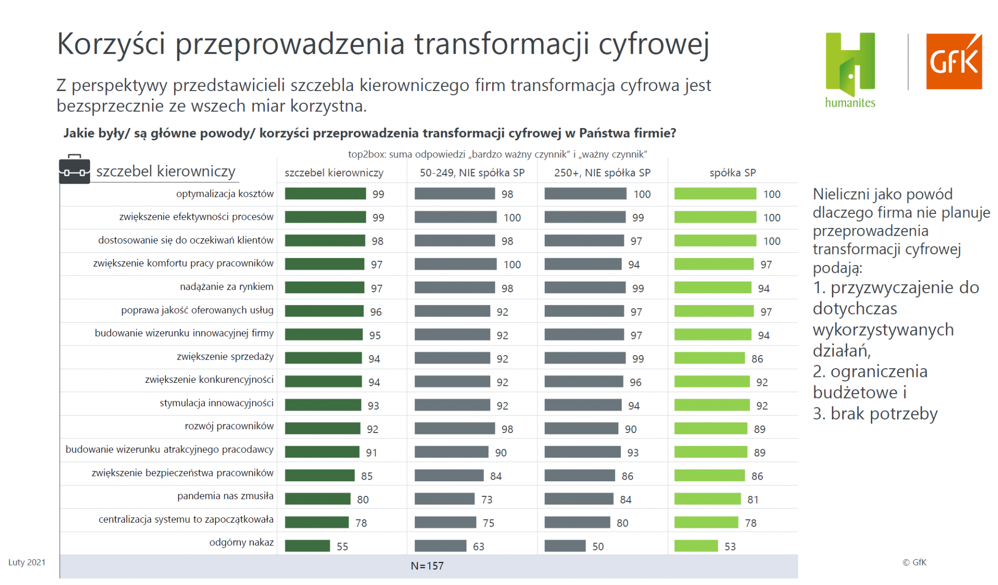 Raport_bariery-i-trendy_korzyści-2048x1201
