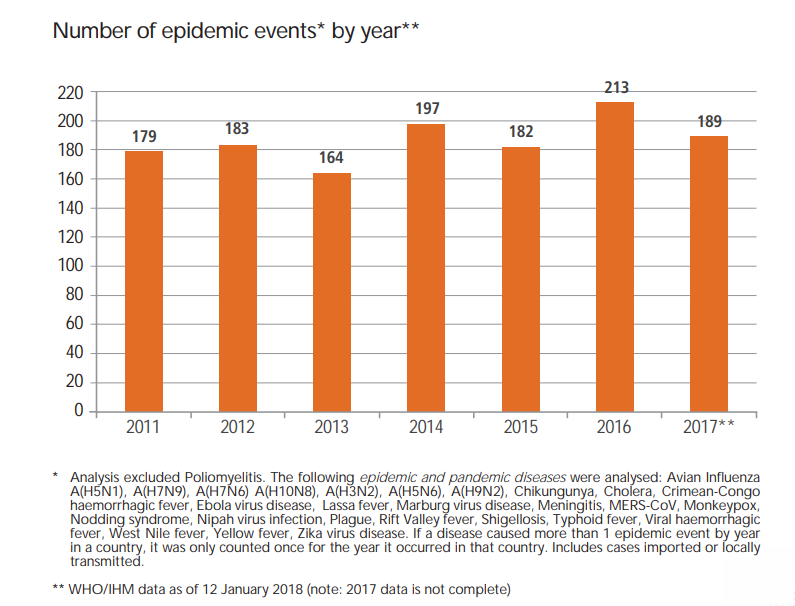 Pic 1 number of epidemic events