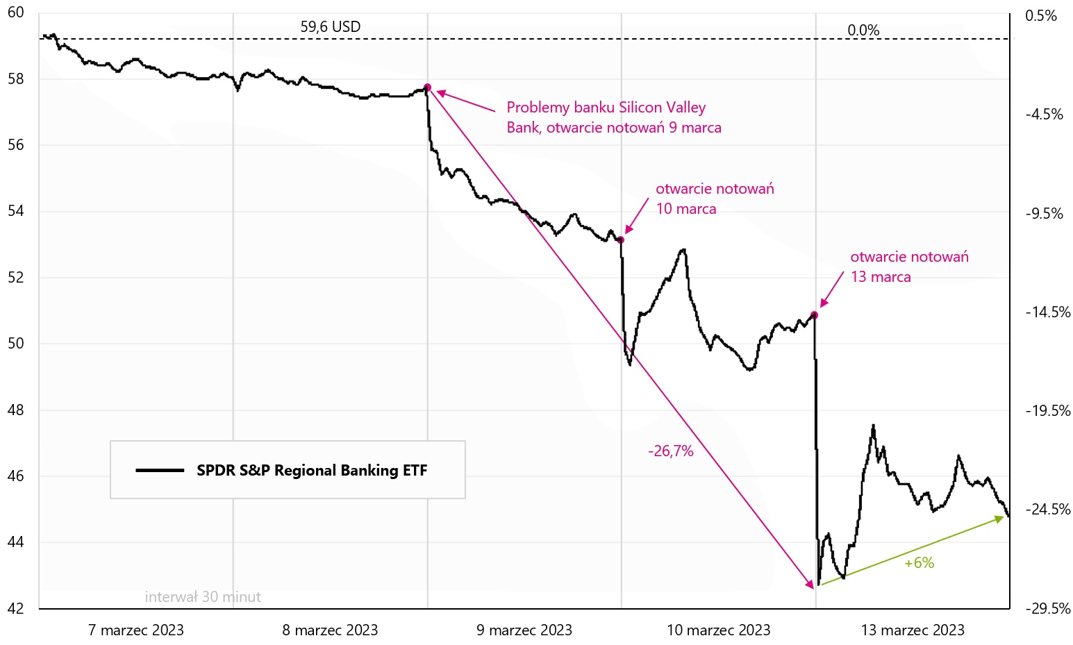 Upadek Silicon Valley Bank – czy szykuje się powtórka z 2008?