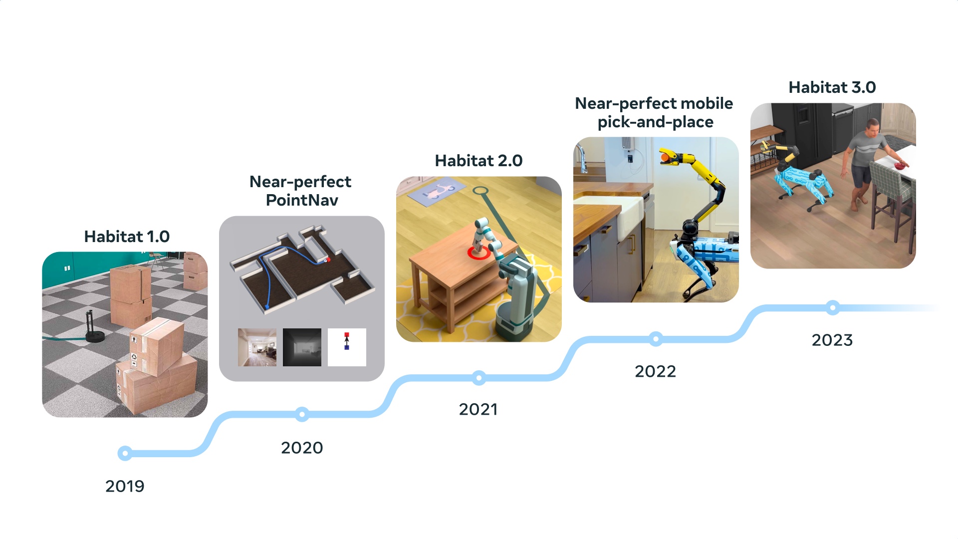 Habitat 3.0 – Nowa generacja środowiska symulacyjnego dla robotów AI od Meta