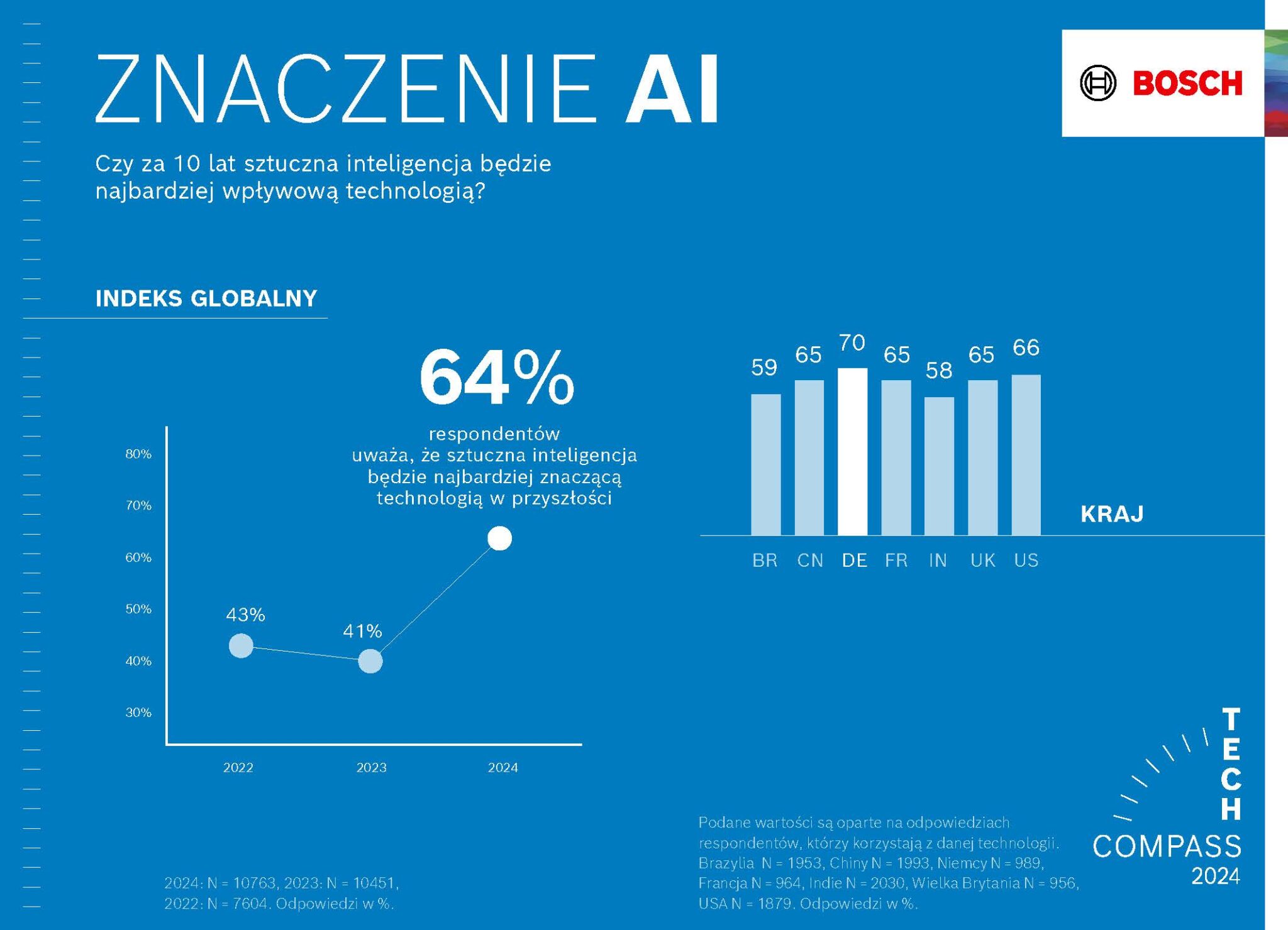 Bezpieczeństwo przede wszystkim: Bosch i Microsoft łączą wysiłki, by poprawić bezpieczeństwo na drogach