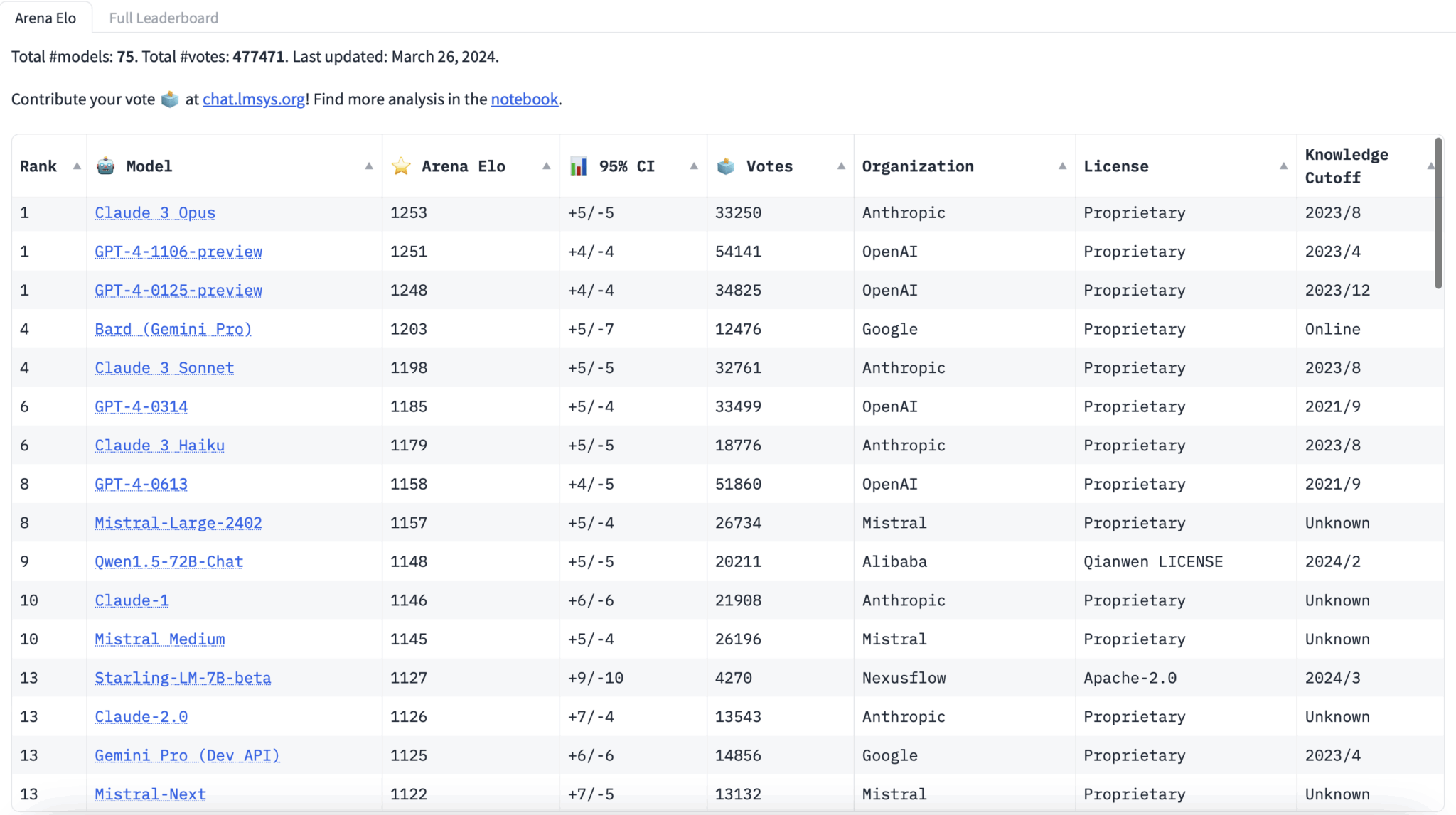 Koniec dominacji GPT-4? Claude 3 zapisuje nowy rozdział w AI