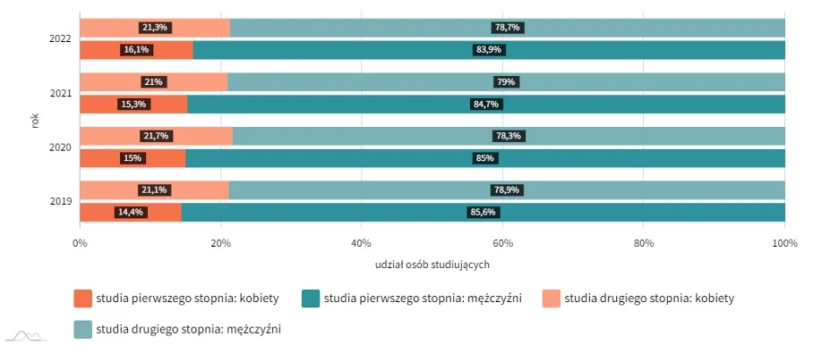 Wykres OPI PIB 2