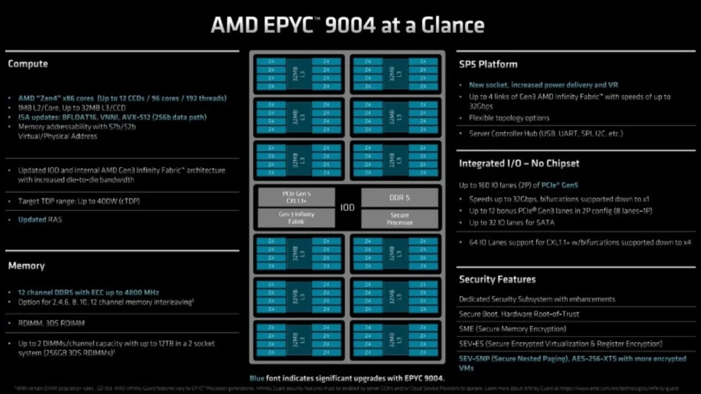 AMD, Dell