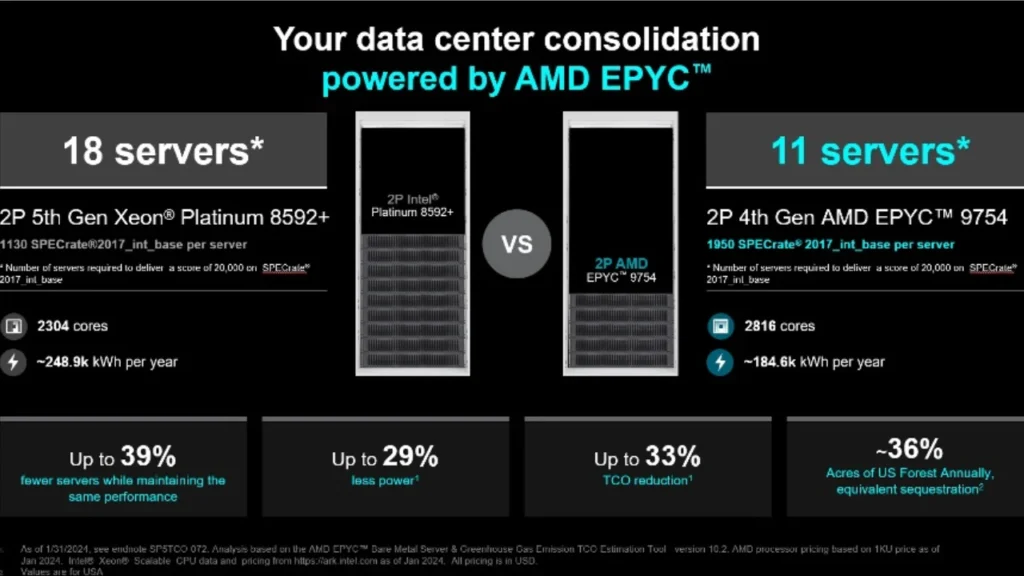 AMD Epyc