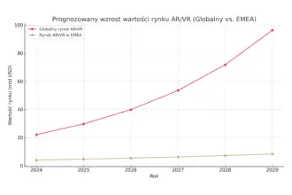 AR, VR