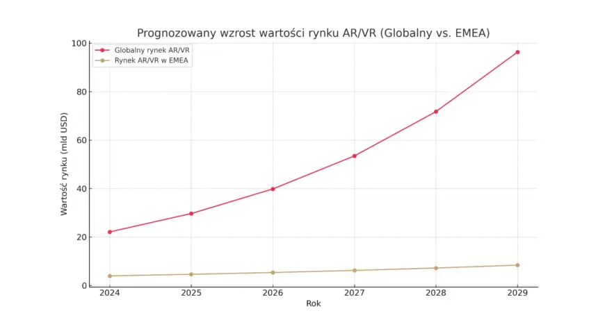 AR, VR