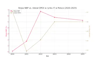 NBP OPEX