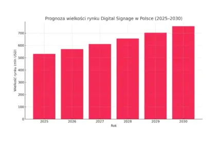 Digital signage