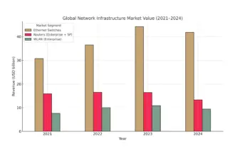network infrastructure