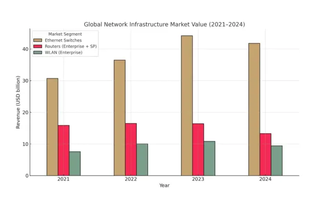 network infrastructure