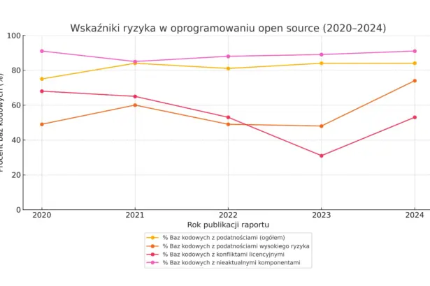 open source