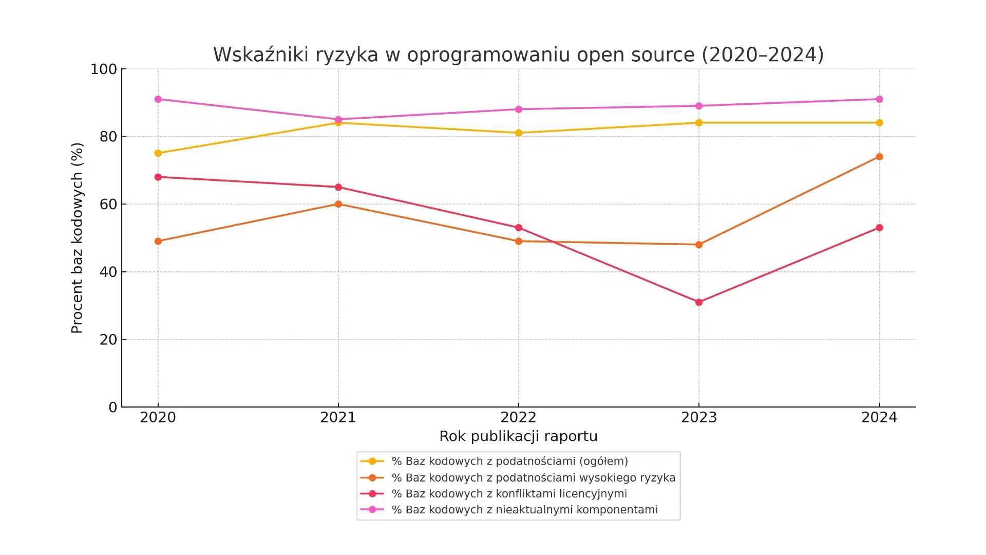 open source