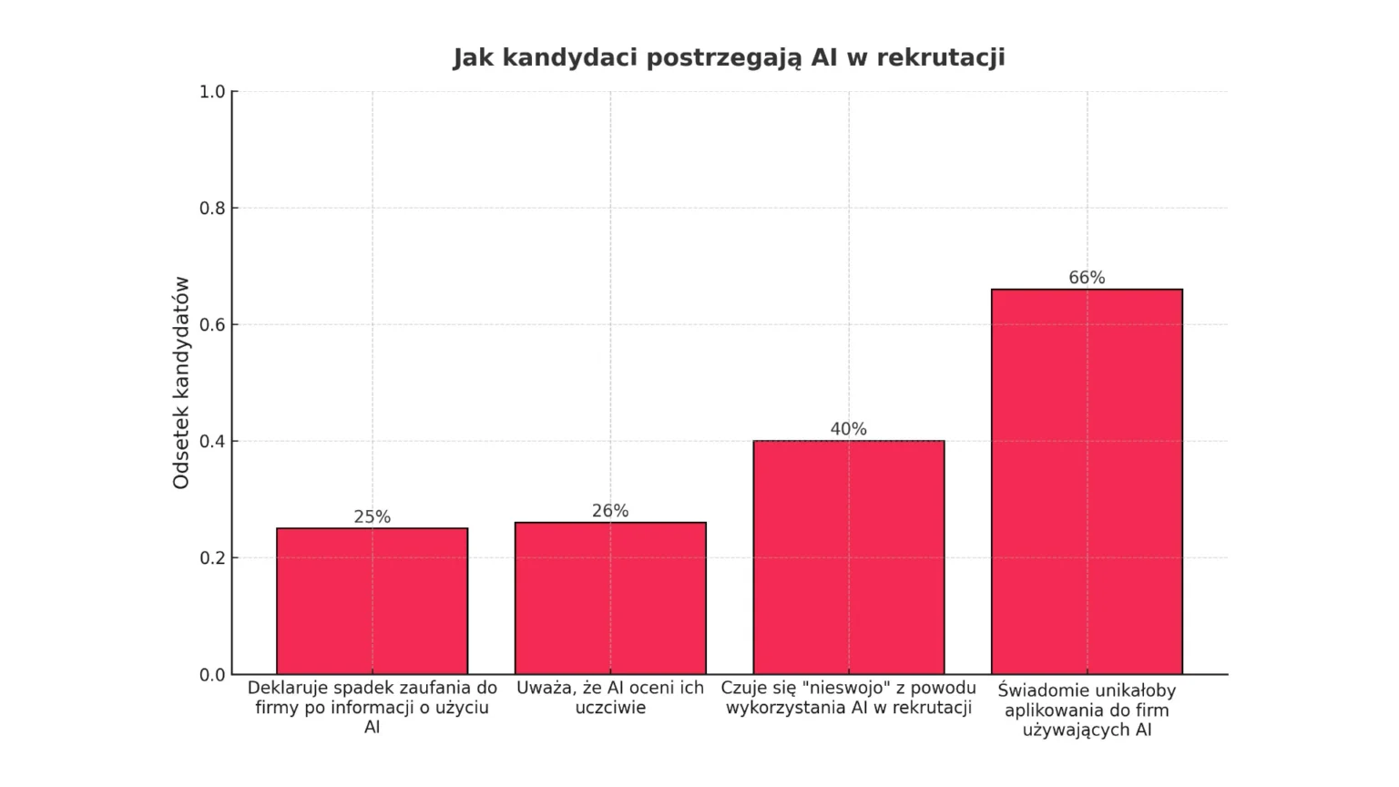 AI HR