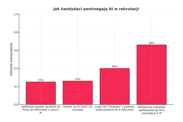 AI HR