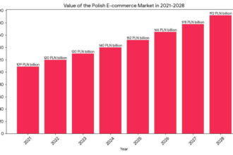 E commerce chart