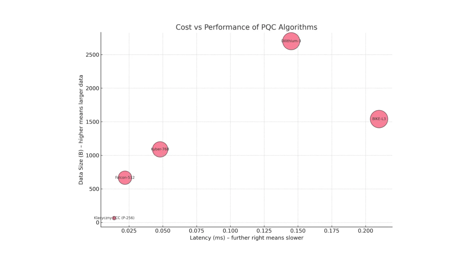 PQC