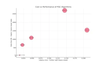 PQC