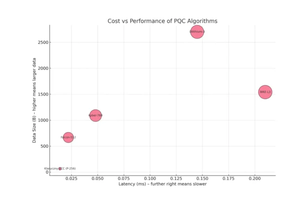 PQC
