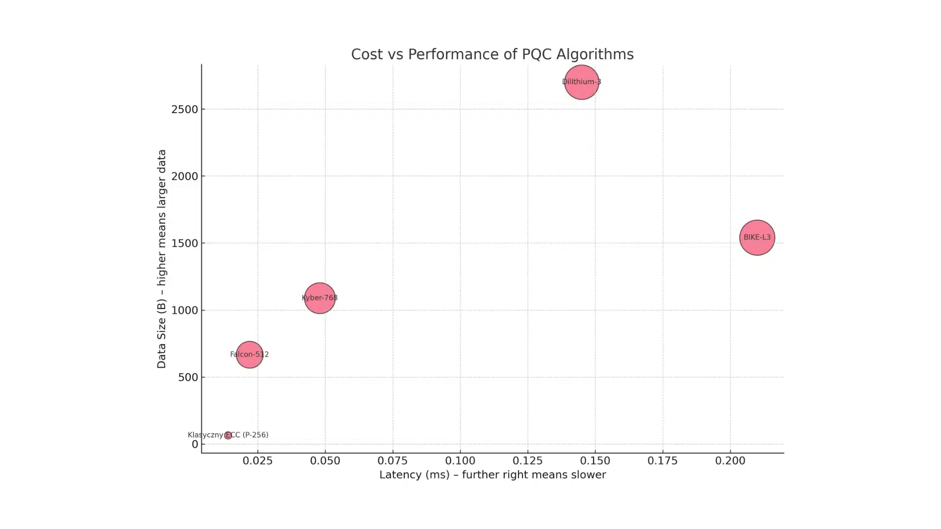PQC