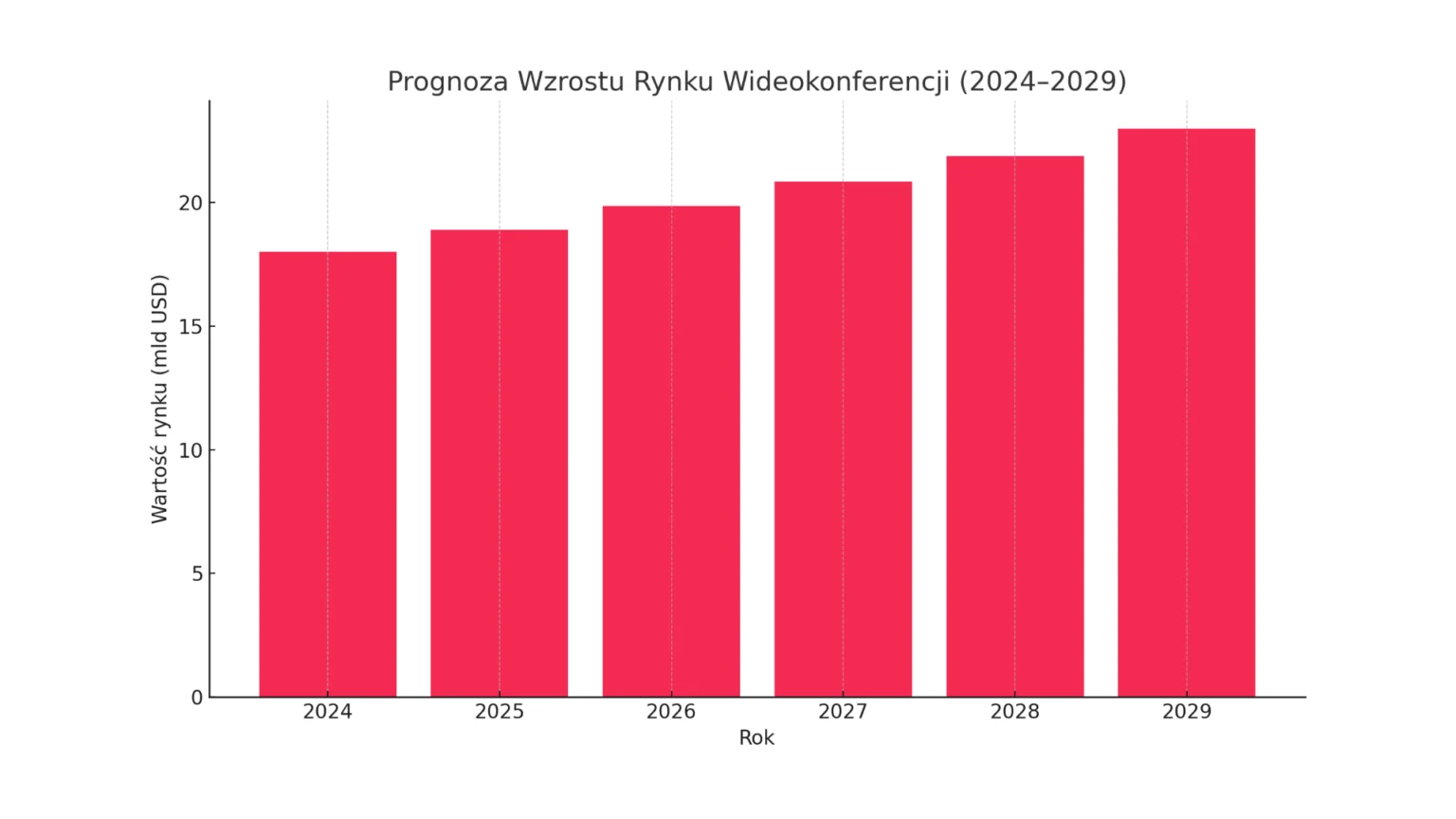 WIdeokonferencje