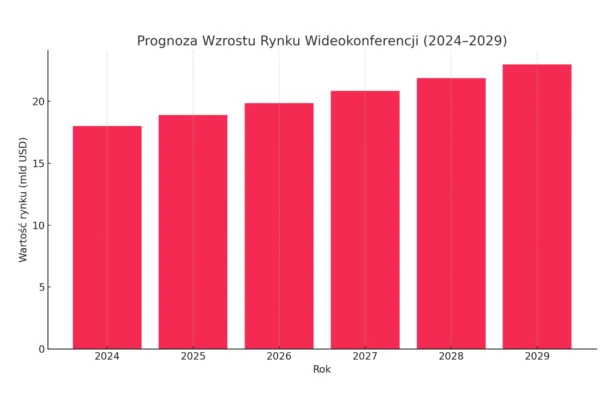 WIdeokonferencje