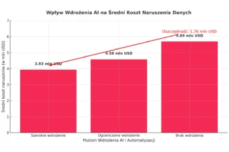 Wykres 11