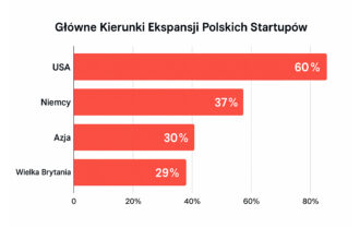 startup