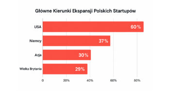 startup