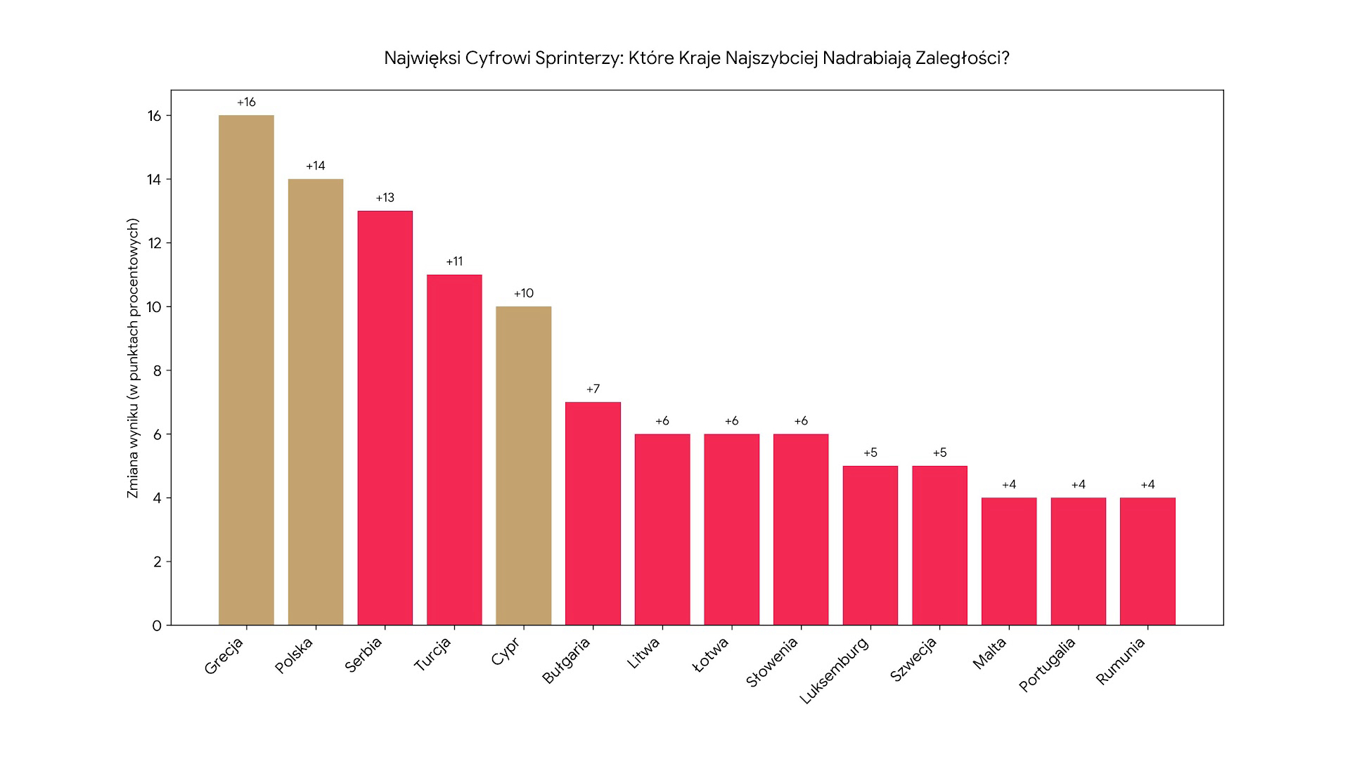 Cyfrowy wyścig zbrojeń w Europie: gdzie polski integrator może szukać zleceń w sektorze publicznym?