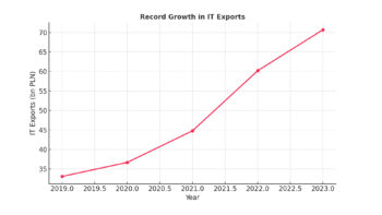 Export, IT