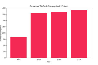 Fintech, chart