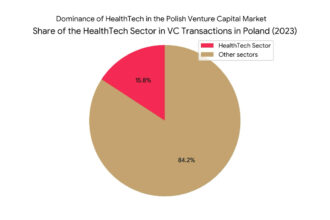 Healthtech, chart